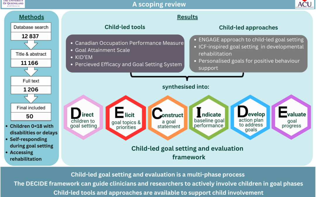 Child-led goal setting and evaluation tools for children with a disability: A scoping review