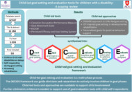 Child-led goal setting and evaluation tools for children with a disability: A scoping review